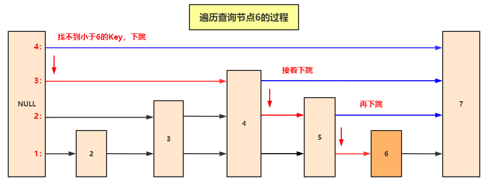 algorithm