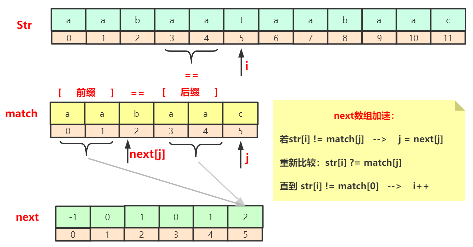 algorithm