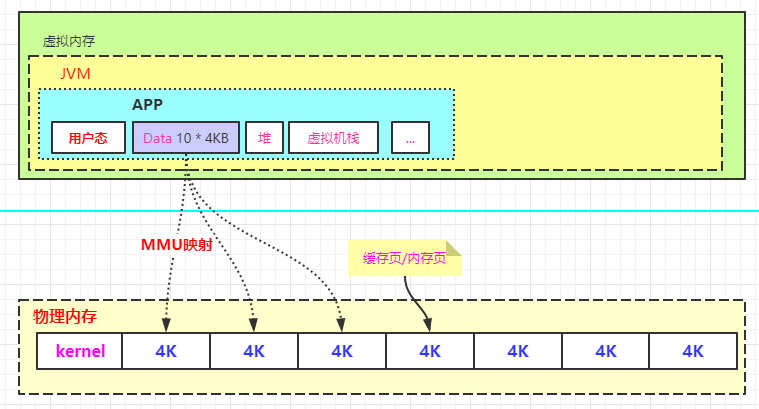 system