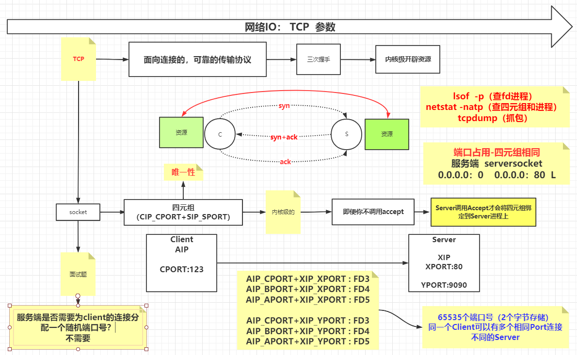 system