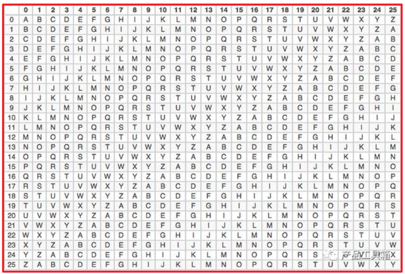 cryptography-1