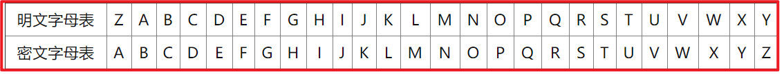 cryptography-6