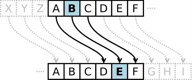 cryptography-8