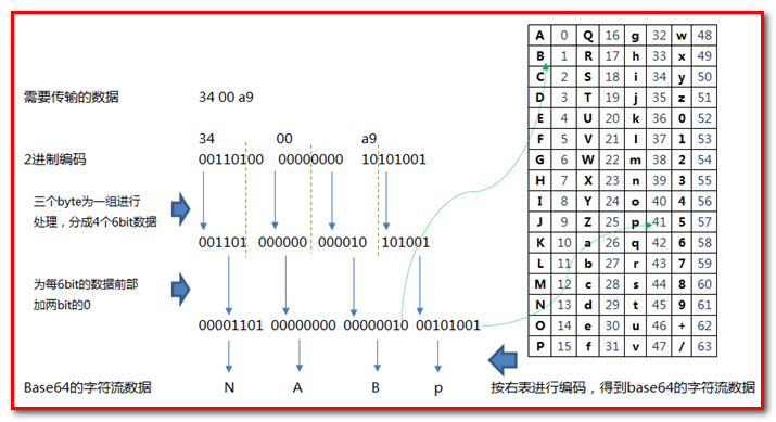 cryptography-18