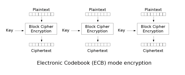 cryptography-21