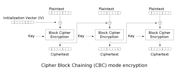 cryptography-22