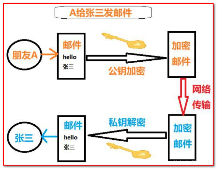 cryptography-29