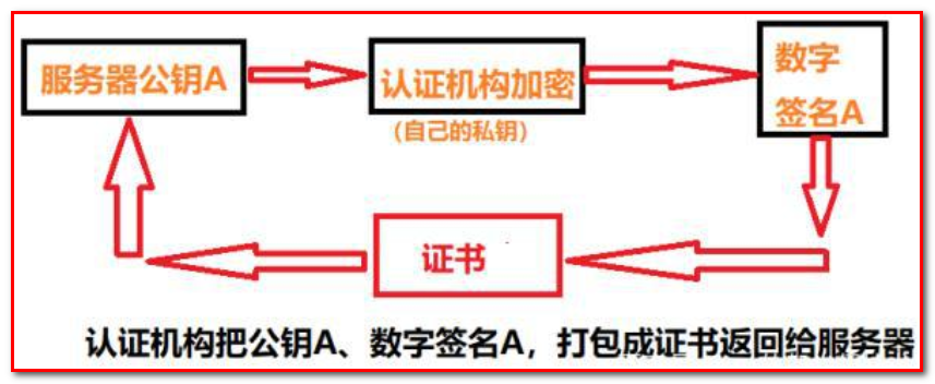 cryptography-31