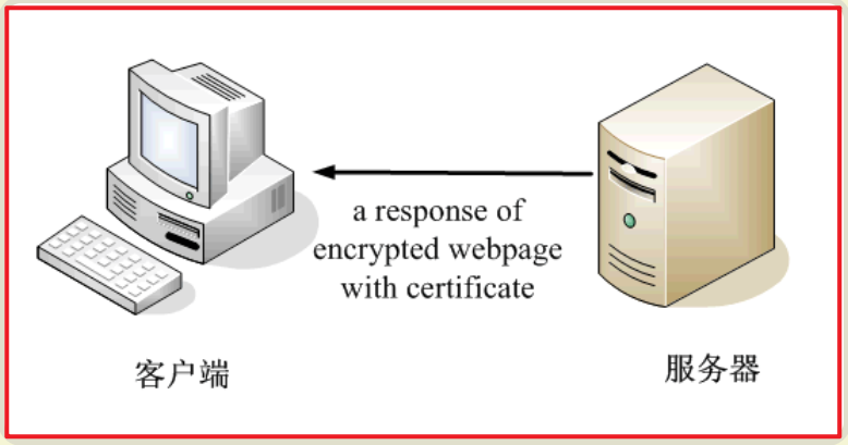 cryptography-33