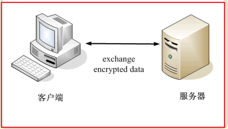 cryptography-37