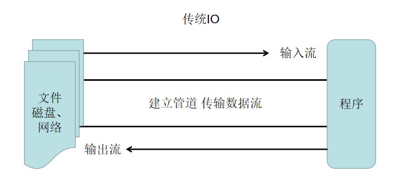 nio-1