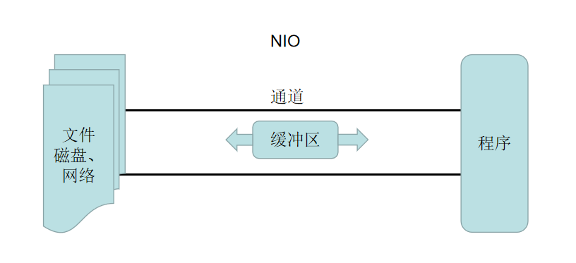 nio-2