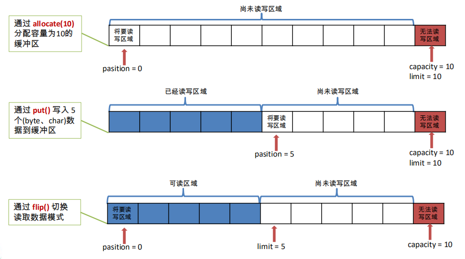 nio-3