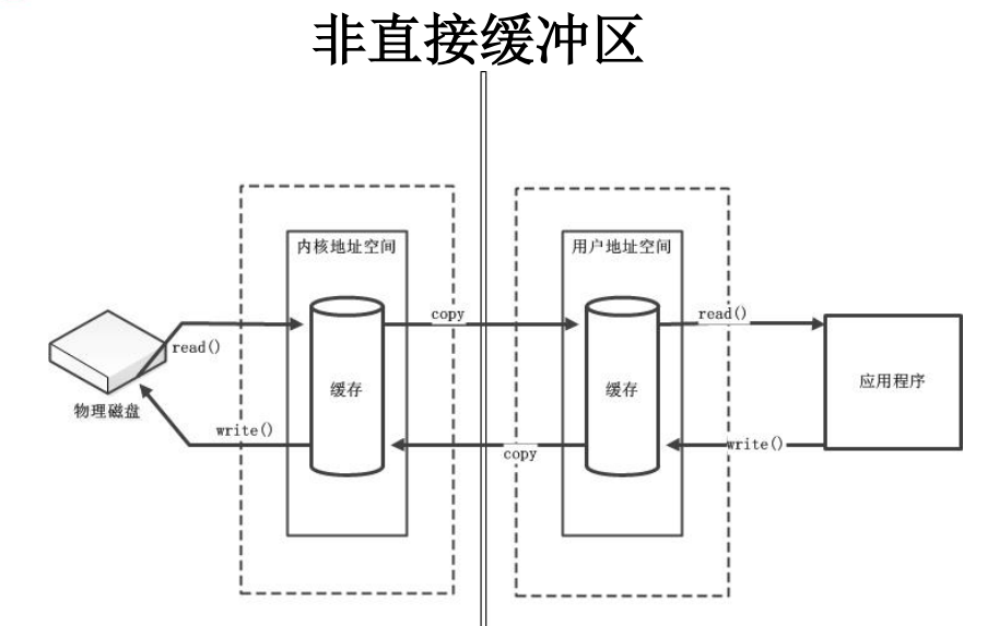 nio-4