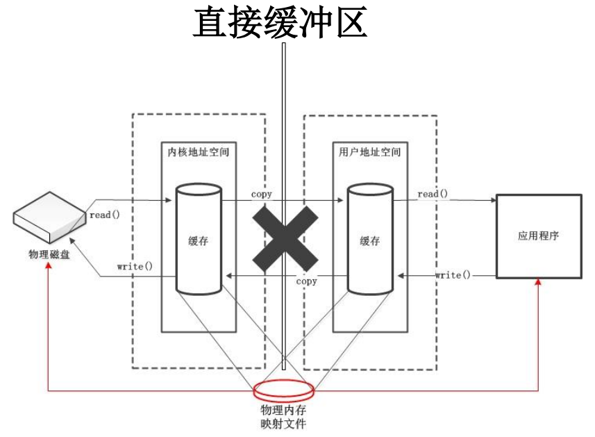 nio-5