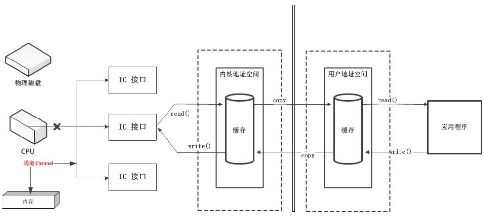 nio-7