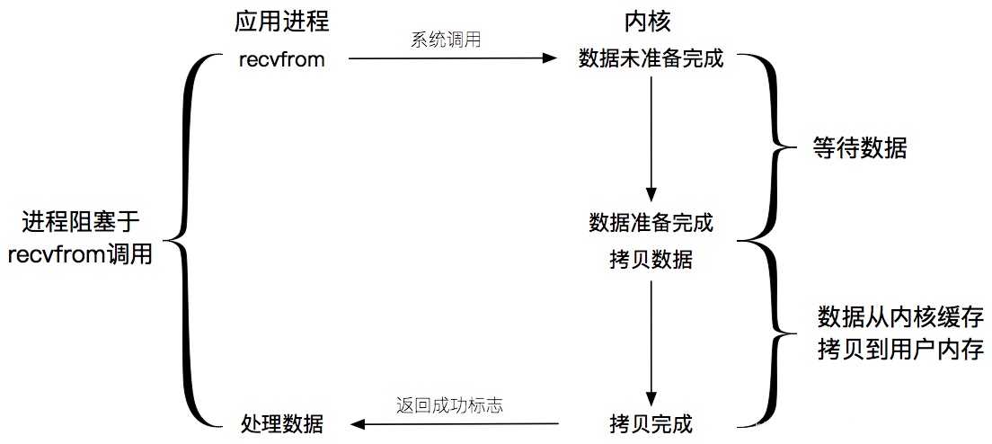 nio-10