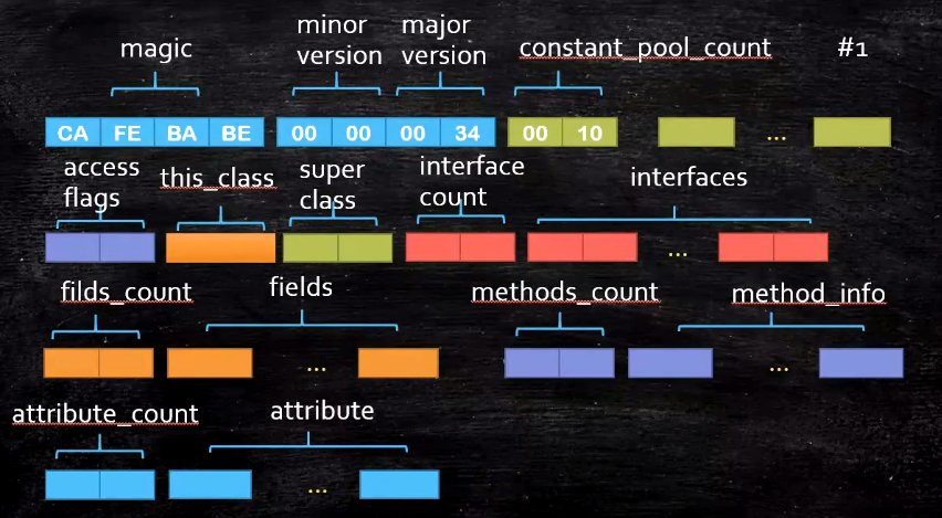 jvm