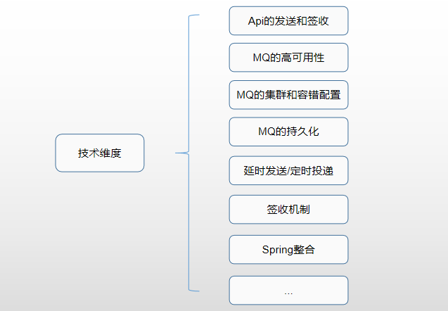 activemq-2