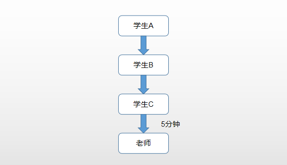 activemq-3