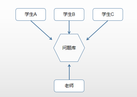 activemq-4