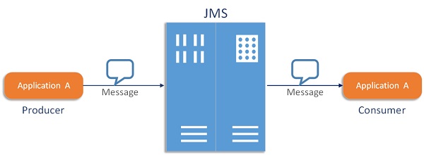 activemq-11