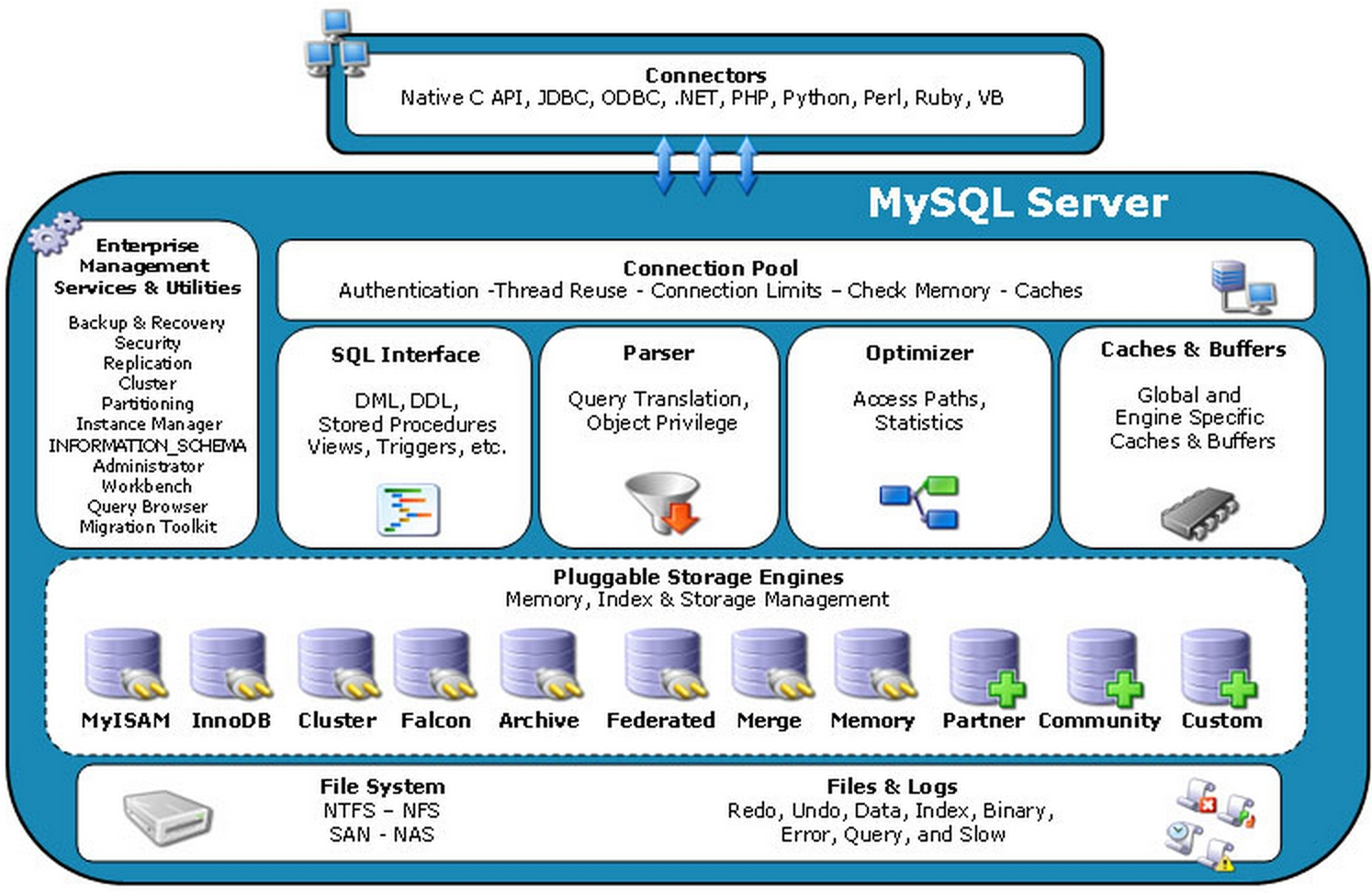 mysql-01