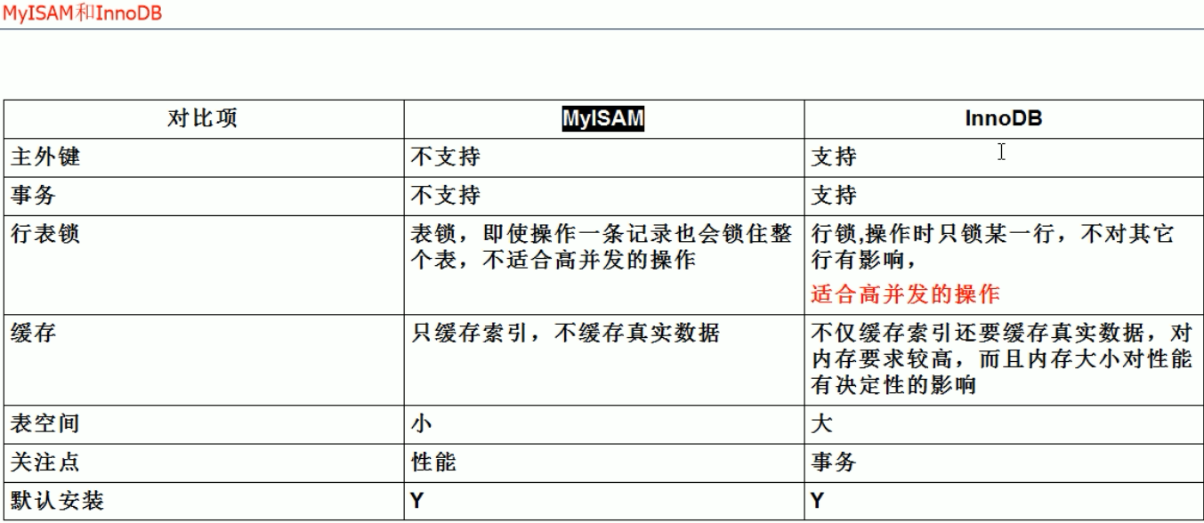 mysql-02