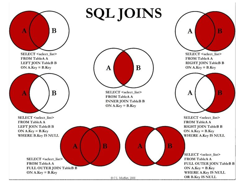 mysql-05