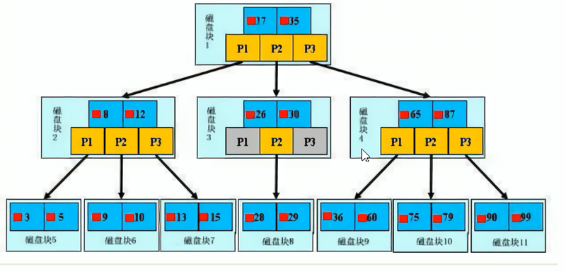 mysql-07