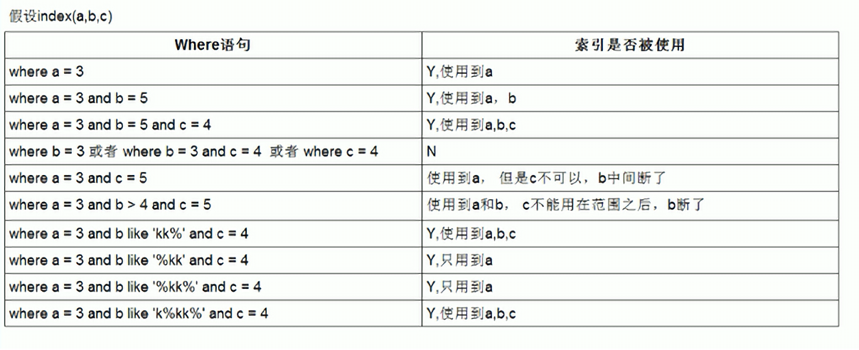 mysql-38