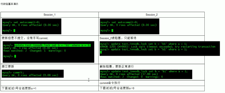 mysql-55