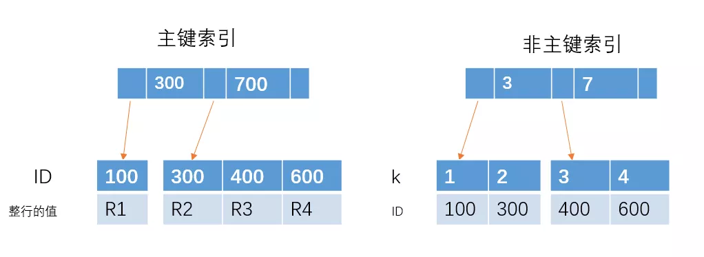 mysql