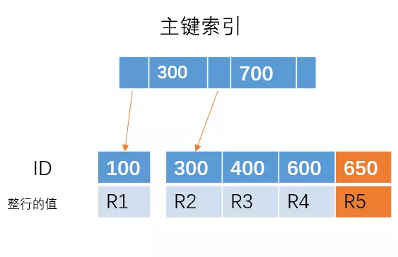 mysql