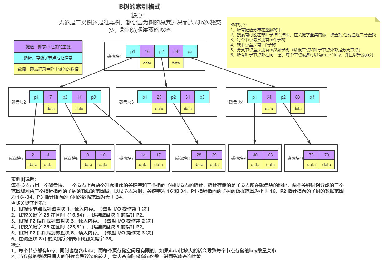mysql