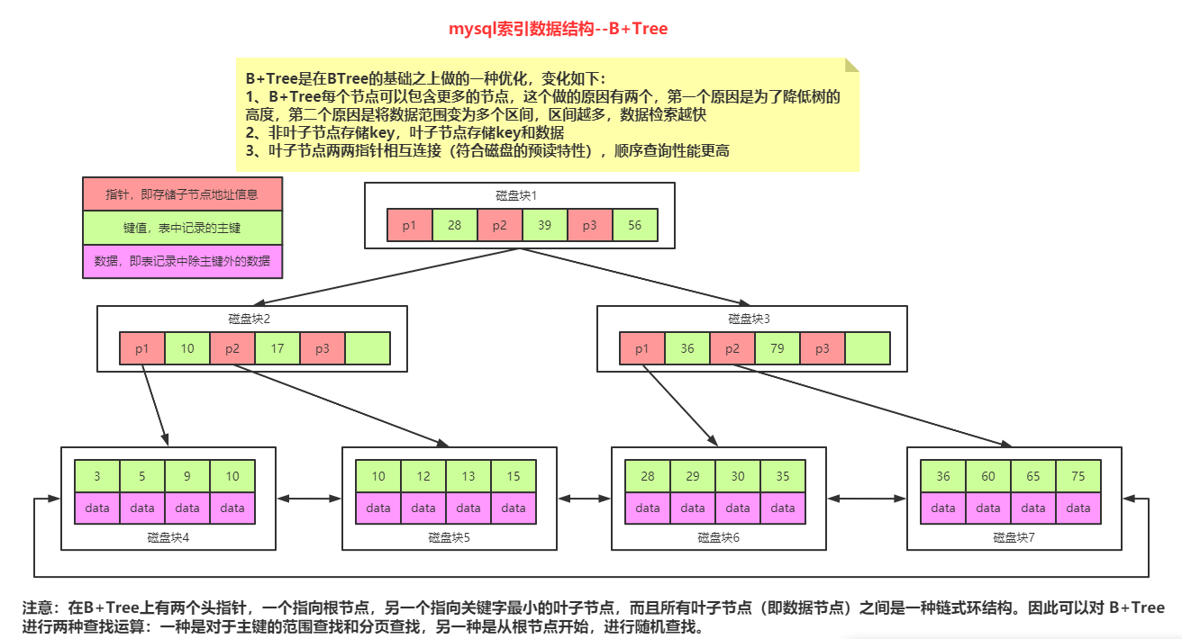 mysql