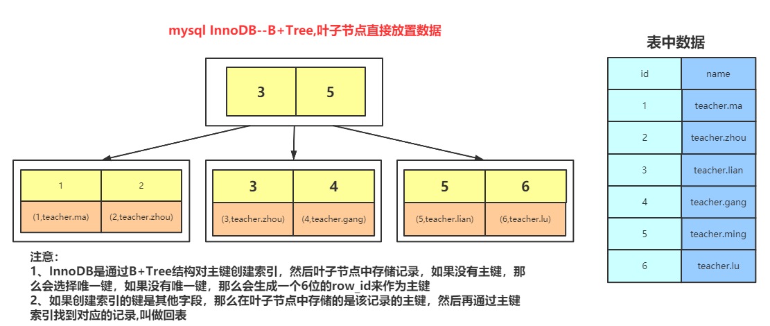 mysql