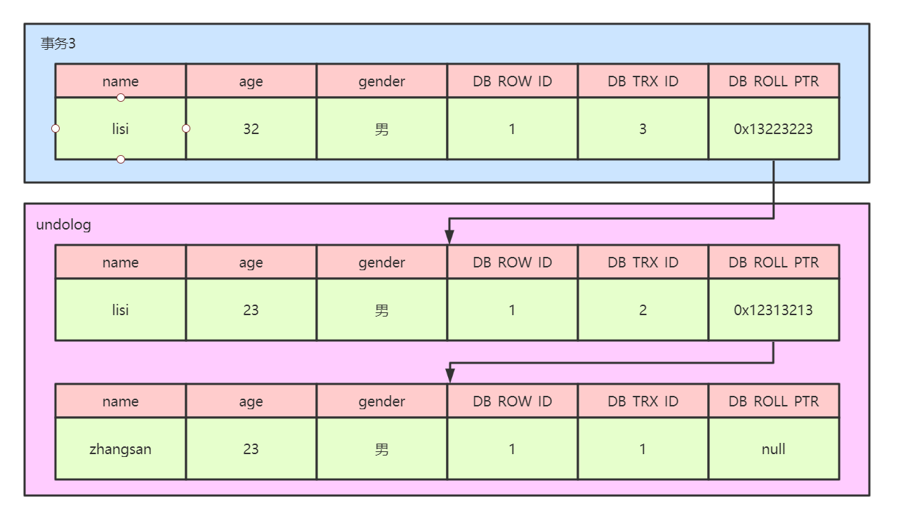 mysql