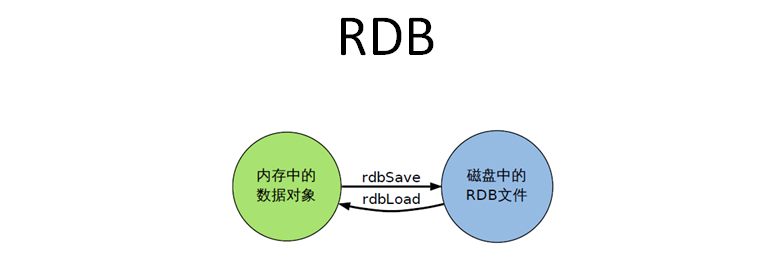 redis-13