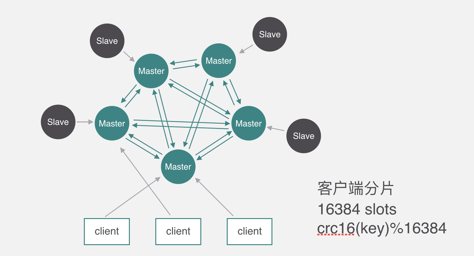 redis-28