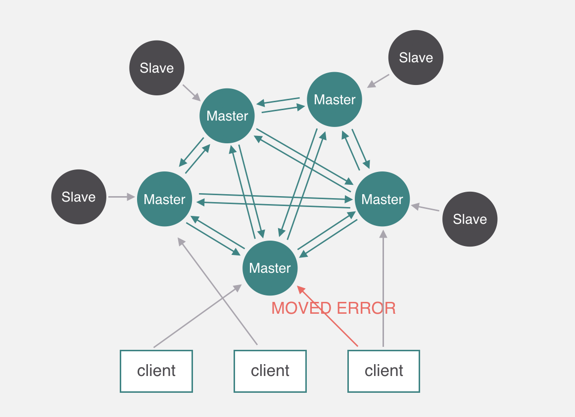 redis-29