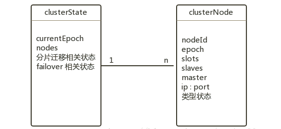 redis-30