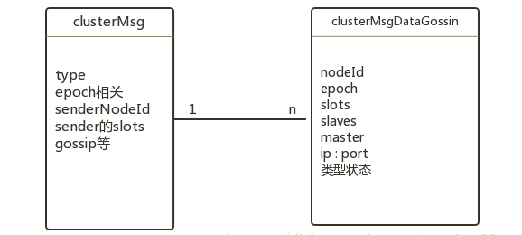 redis-31