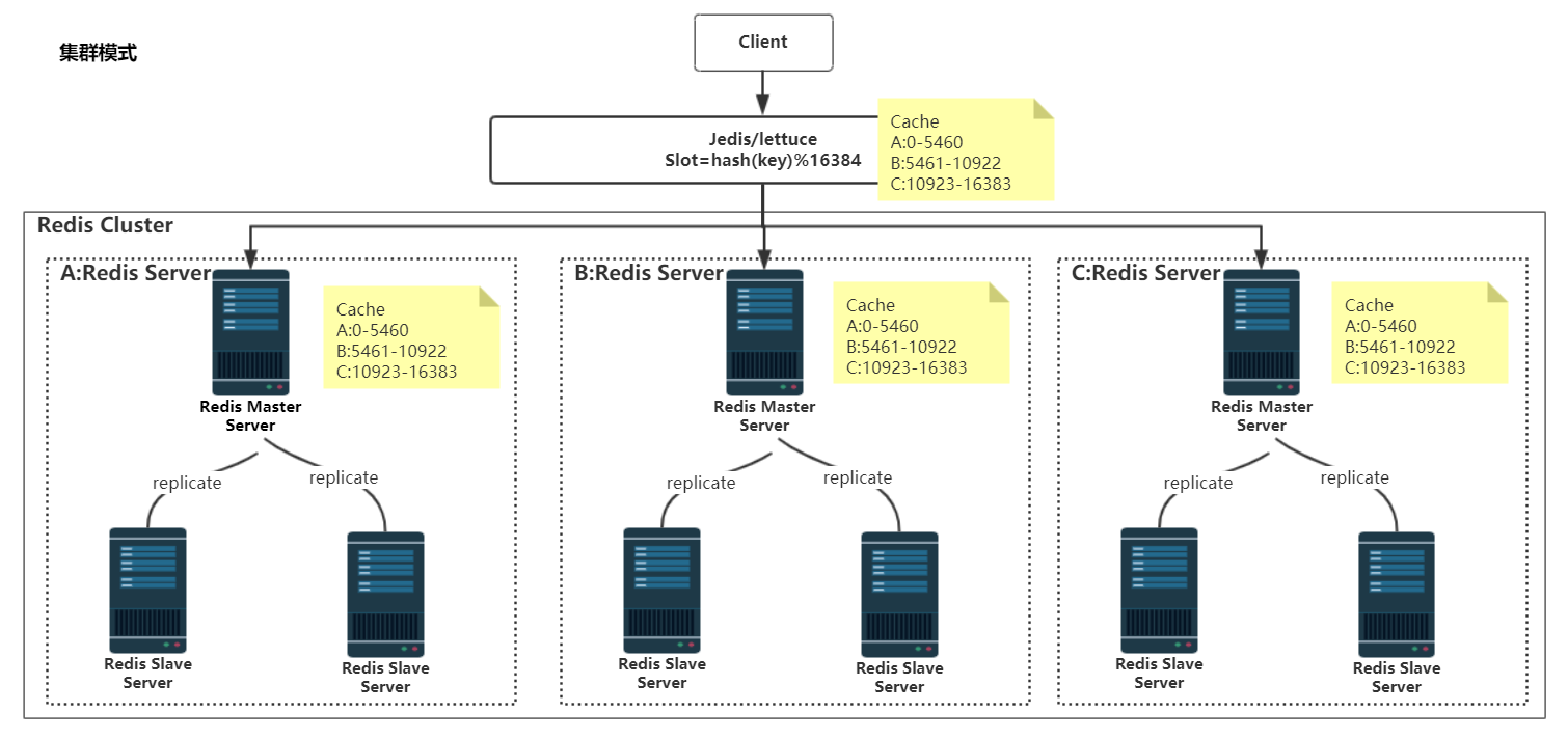 redis-32