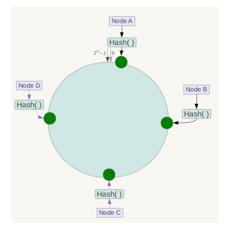 redis-39