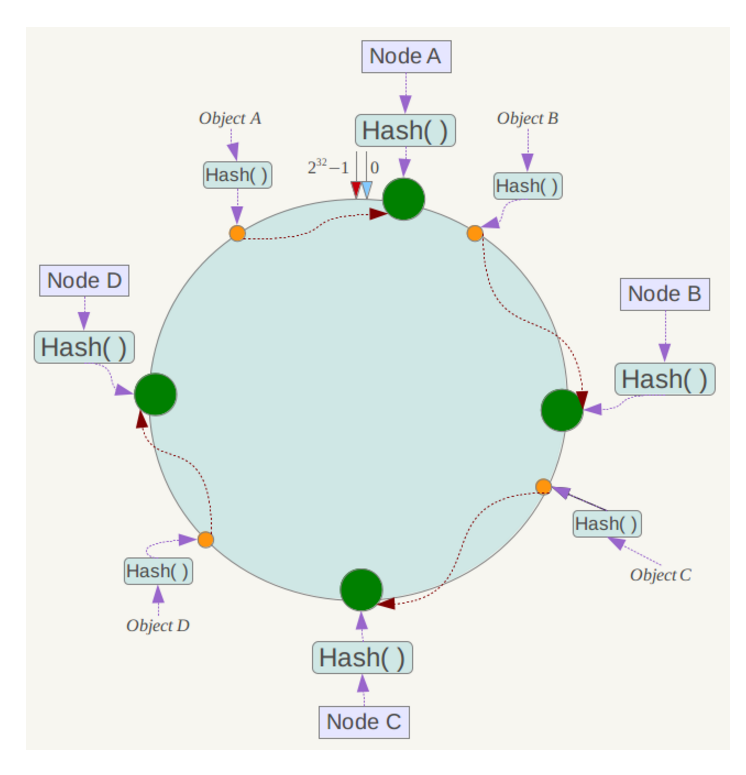 redis-40