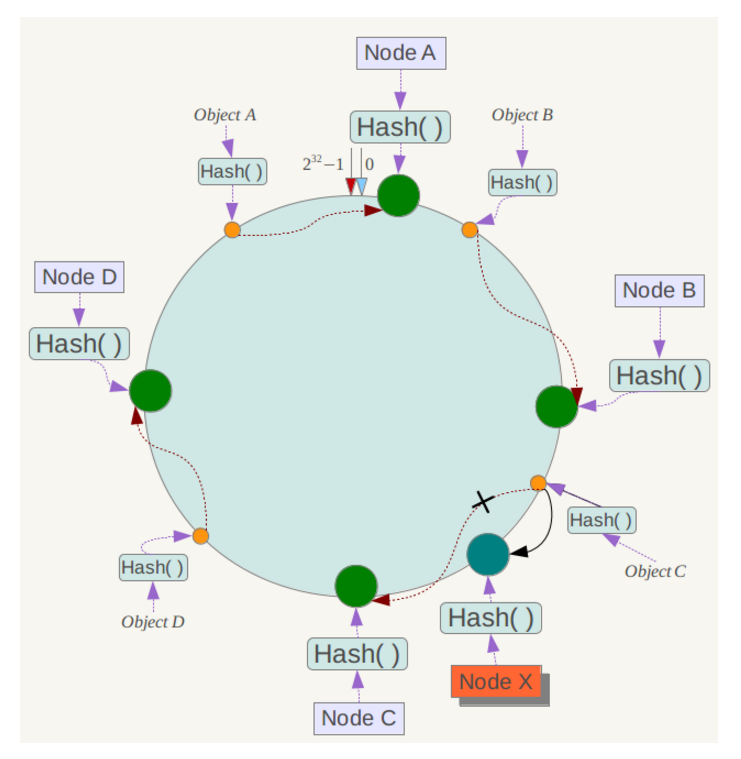 redis-41