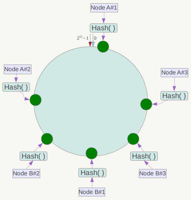 redis-43