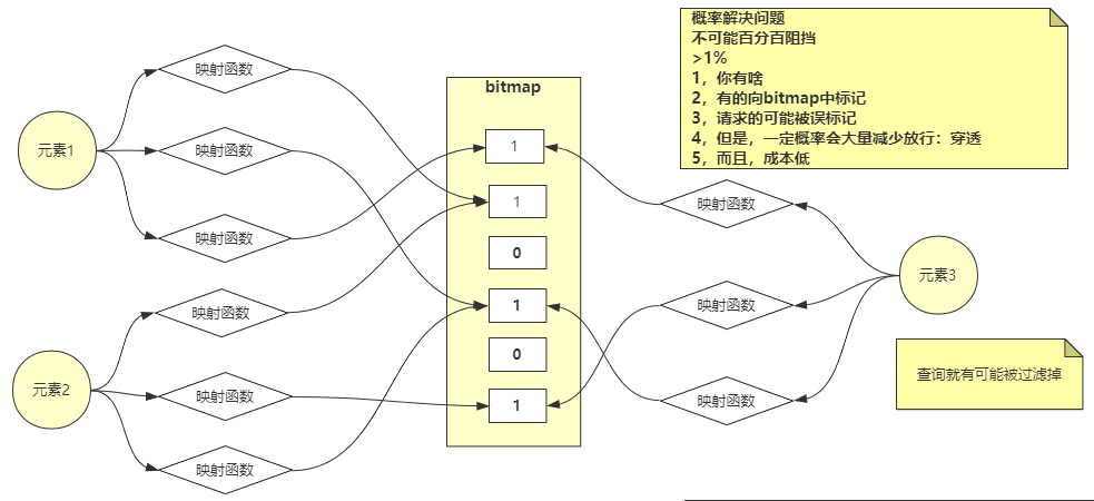 redis