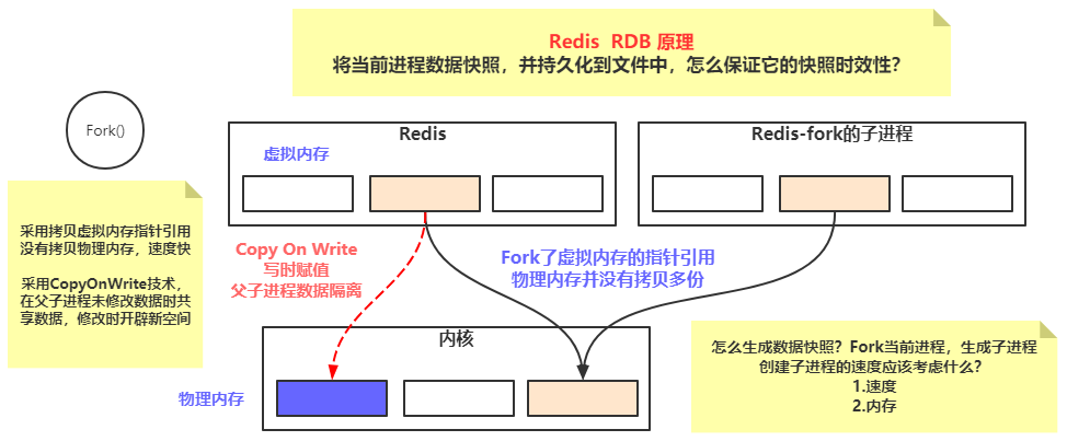 redis